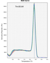 ExcelTaq™ 2X Q-PCR Master Mix (SYBR, no ROX), 200 RXN